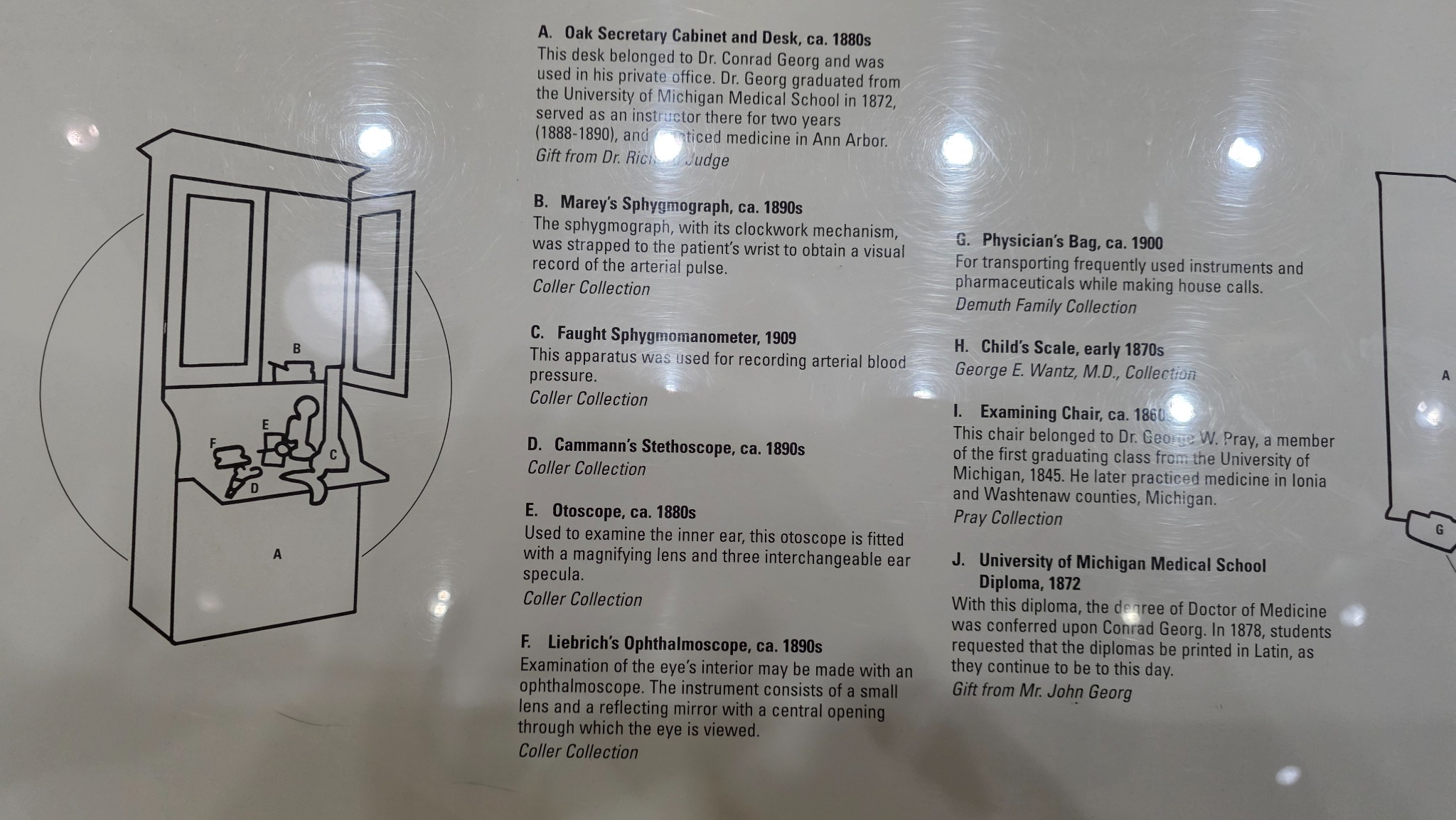 A guide to objects in the office exhibit